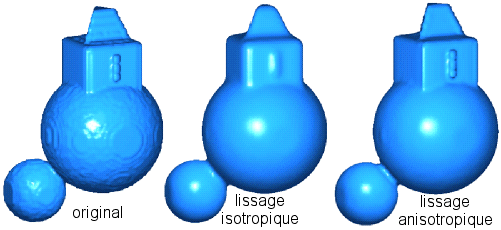 Lissage anisotropique